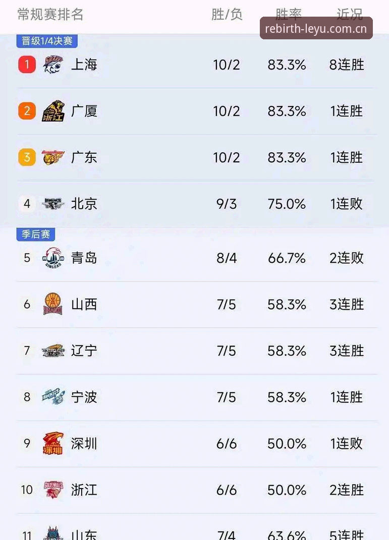乐鱼中国篮球赔率变化 凭直觉追涨 vs 看数据判赔率:乐鱼中国篮球赔率变化背后的避坑逻辑